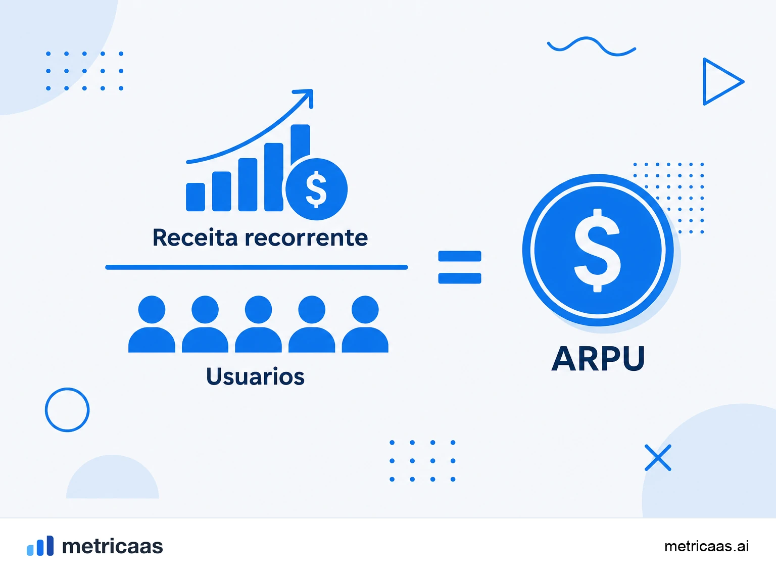 Infográfico do cálculo do ARPU: a receita recorrente dividida pelo número de usuários ativos.