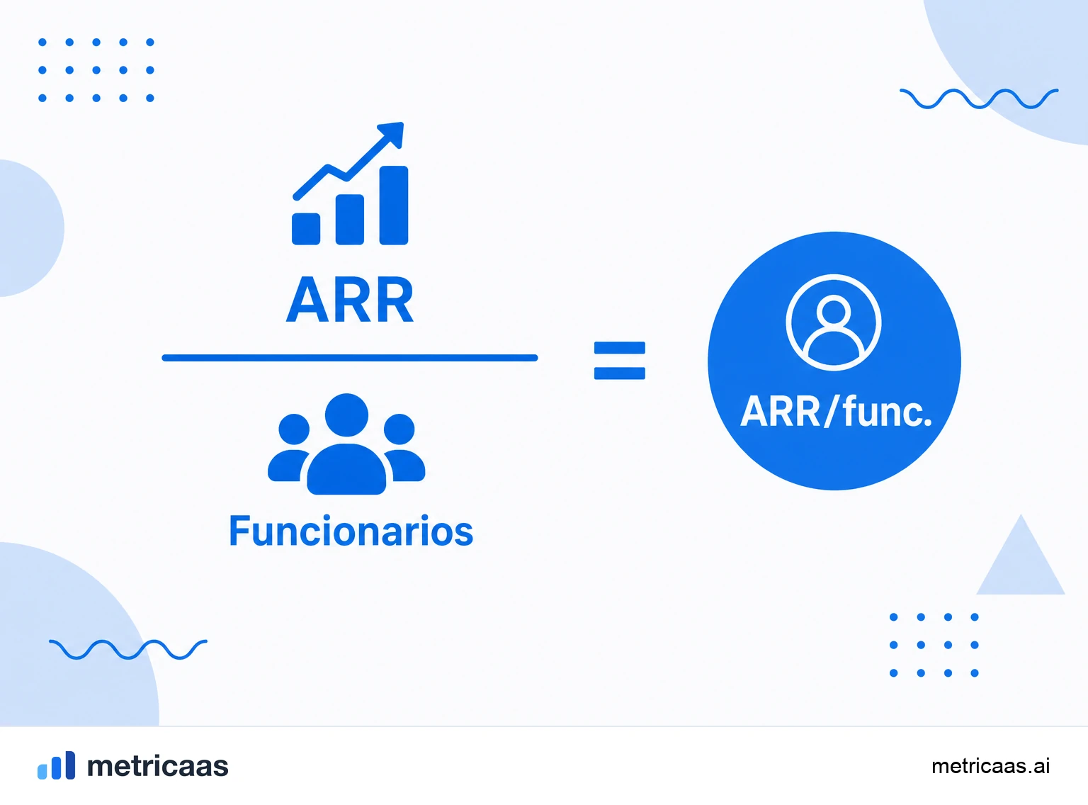Infográfico do cálculo do ARR por funcionário: o ARR dividido pelo número de funcionários.