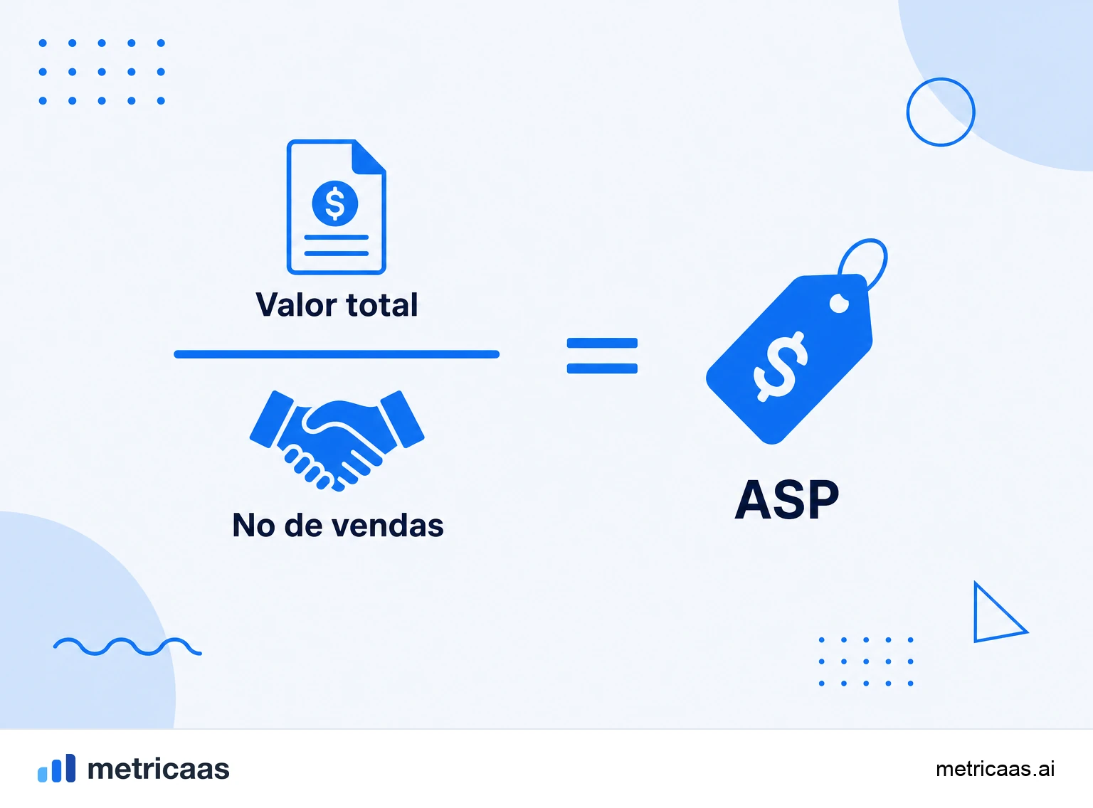 Infográfico do cálculo do ASP: a receita de novos contratos dividida pelo número de negócios resultando no preço médio de venda.