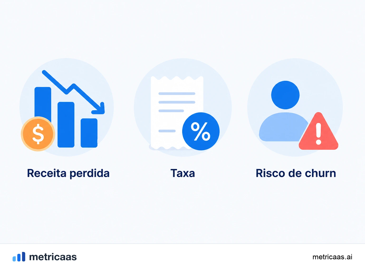 Ilustração da prevenção de chargebacks: descritor claro na fatura, avisos de renovação e cancelamento fácil.