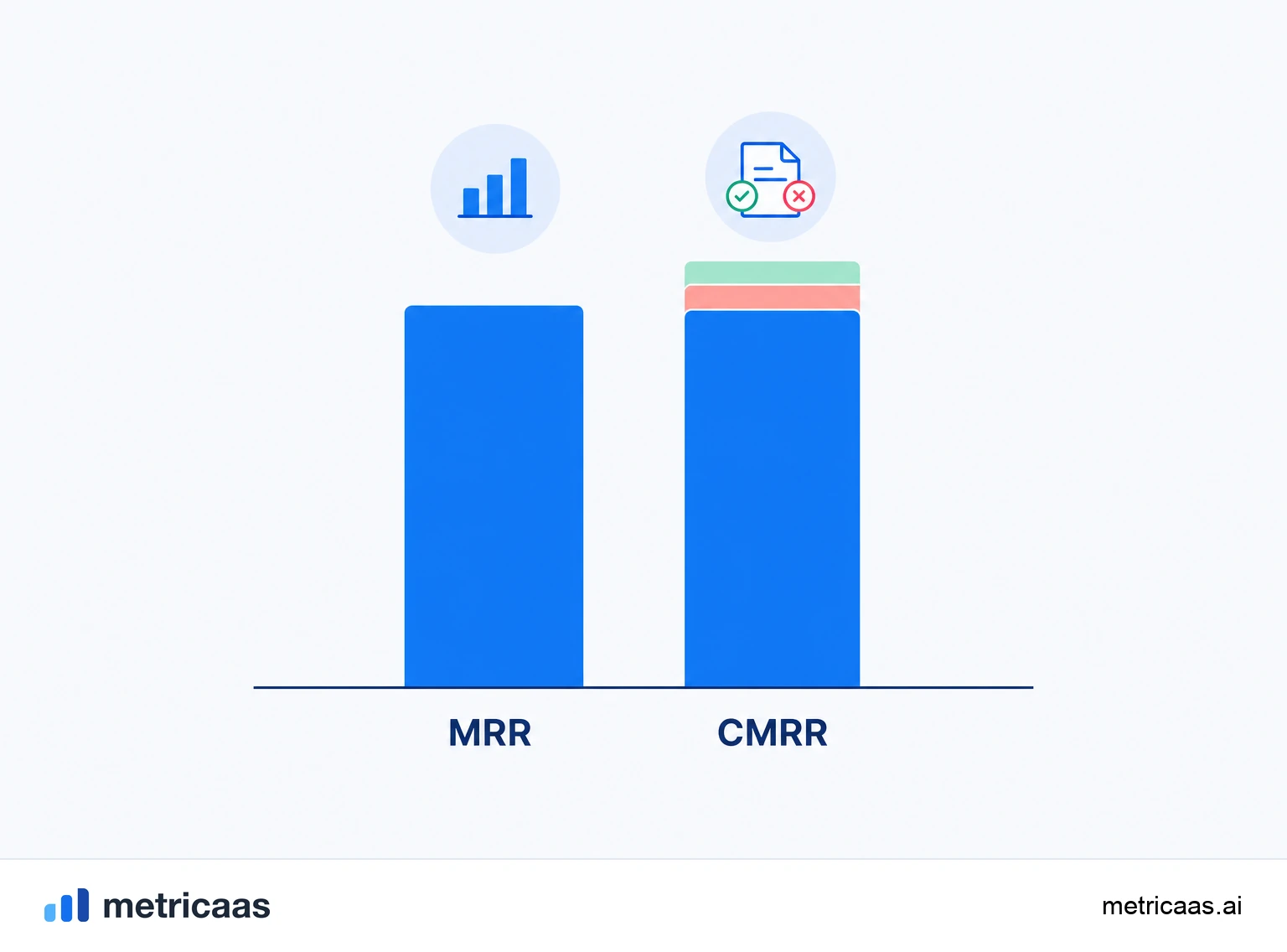 Ilustração do que entra e do que sai do CMRR: contratos assinados de um lado e cancelamentos avisados do outro.