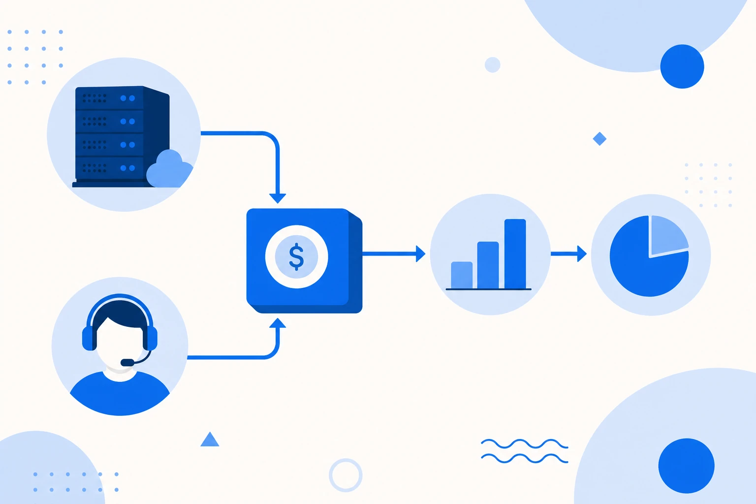 Ilustração do COGS de um SaaS: os custos diretos de entrega (nuvem, suporte, APIs e taxas de pagamento) somados abaixo da receita.