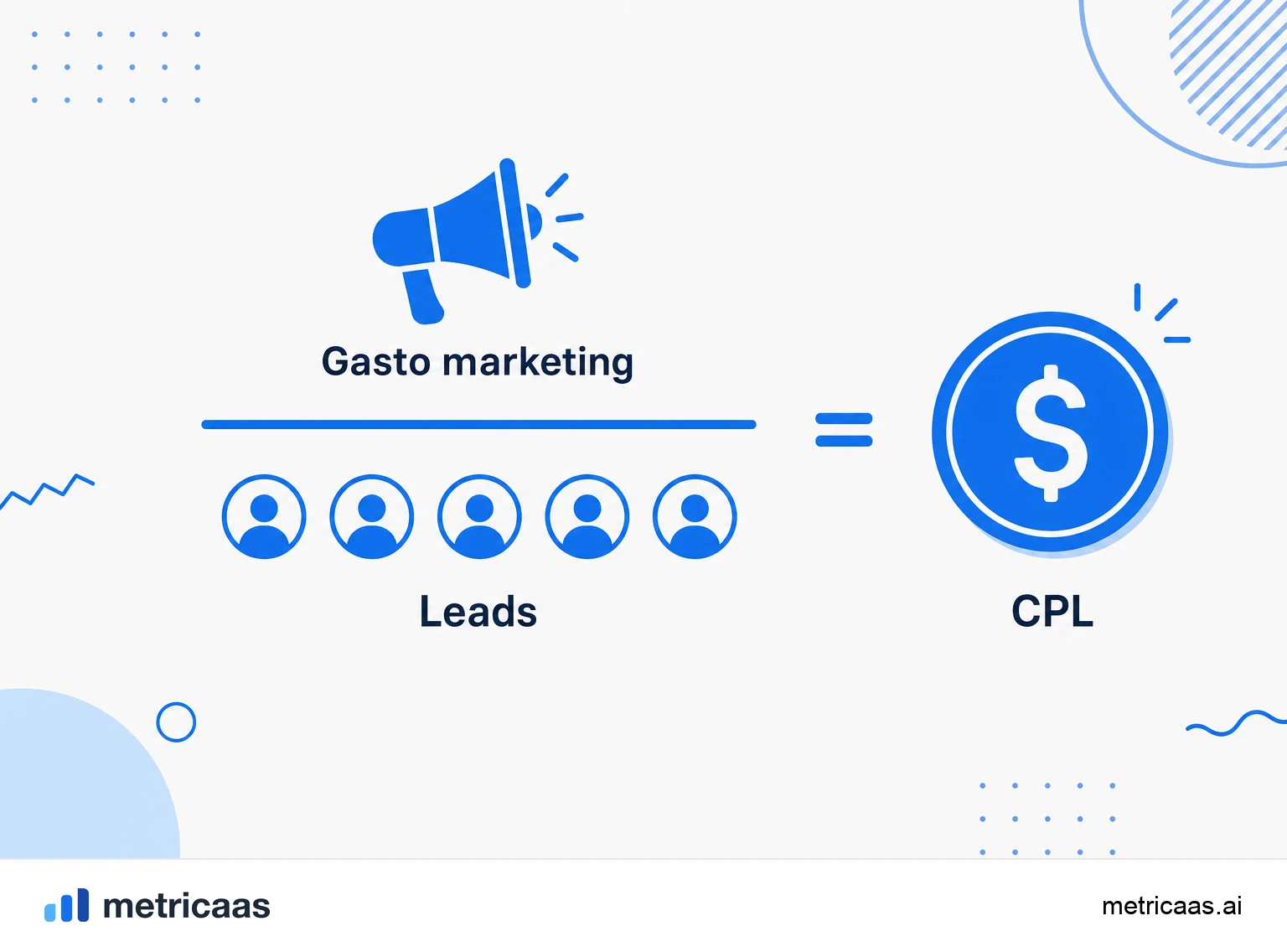 Infográfico do cálculo do CPL: o gasto de marketing dividido pelo número de leads gerados no período.