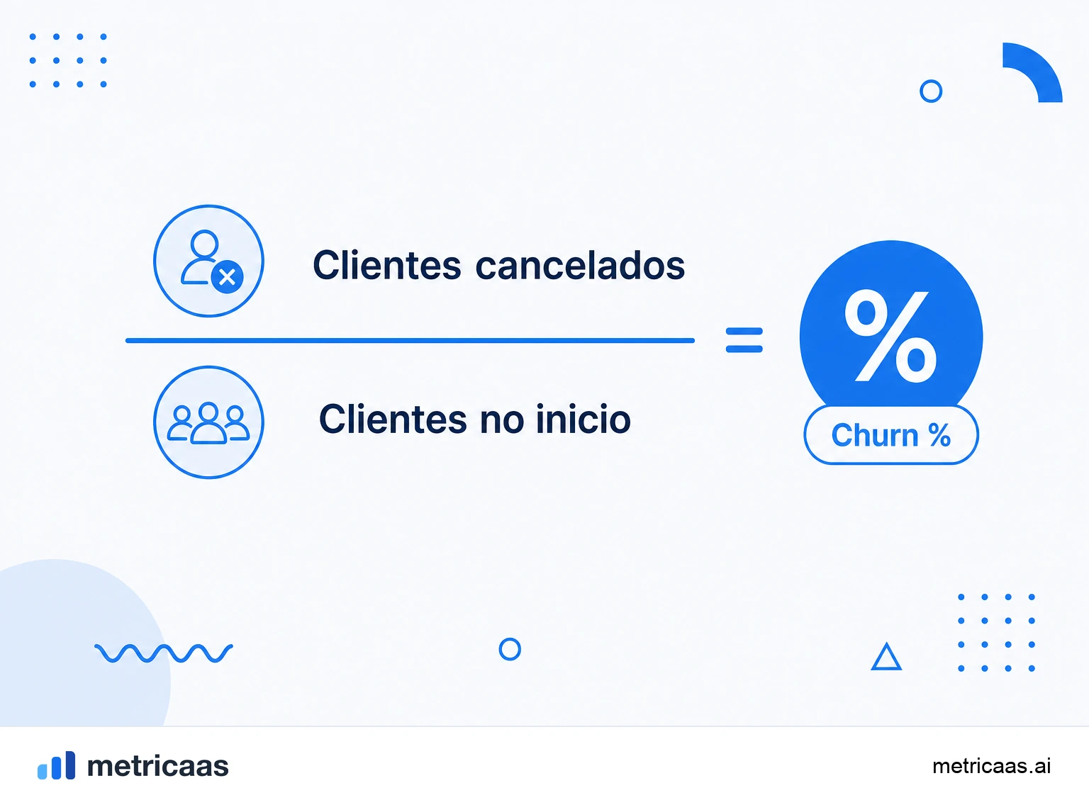 Infográfico do cálculo do churn de clientes: clientes perdidos divididos pela base inicial, resultando na taxa percentual.