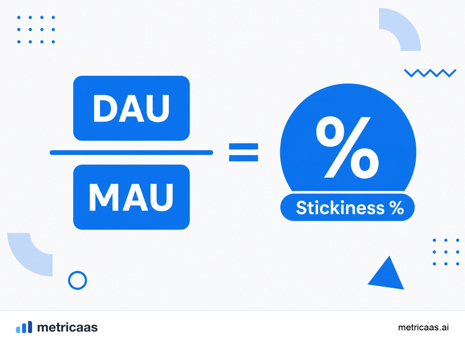 Infográfico da razão DAU/MAU: o DAU médio dividido pelo MAU, resultando no índice de stickiness em porcentagem.