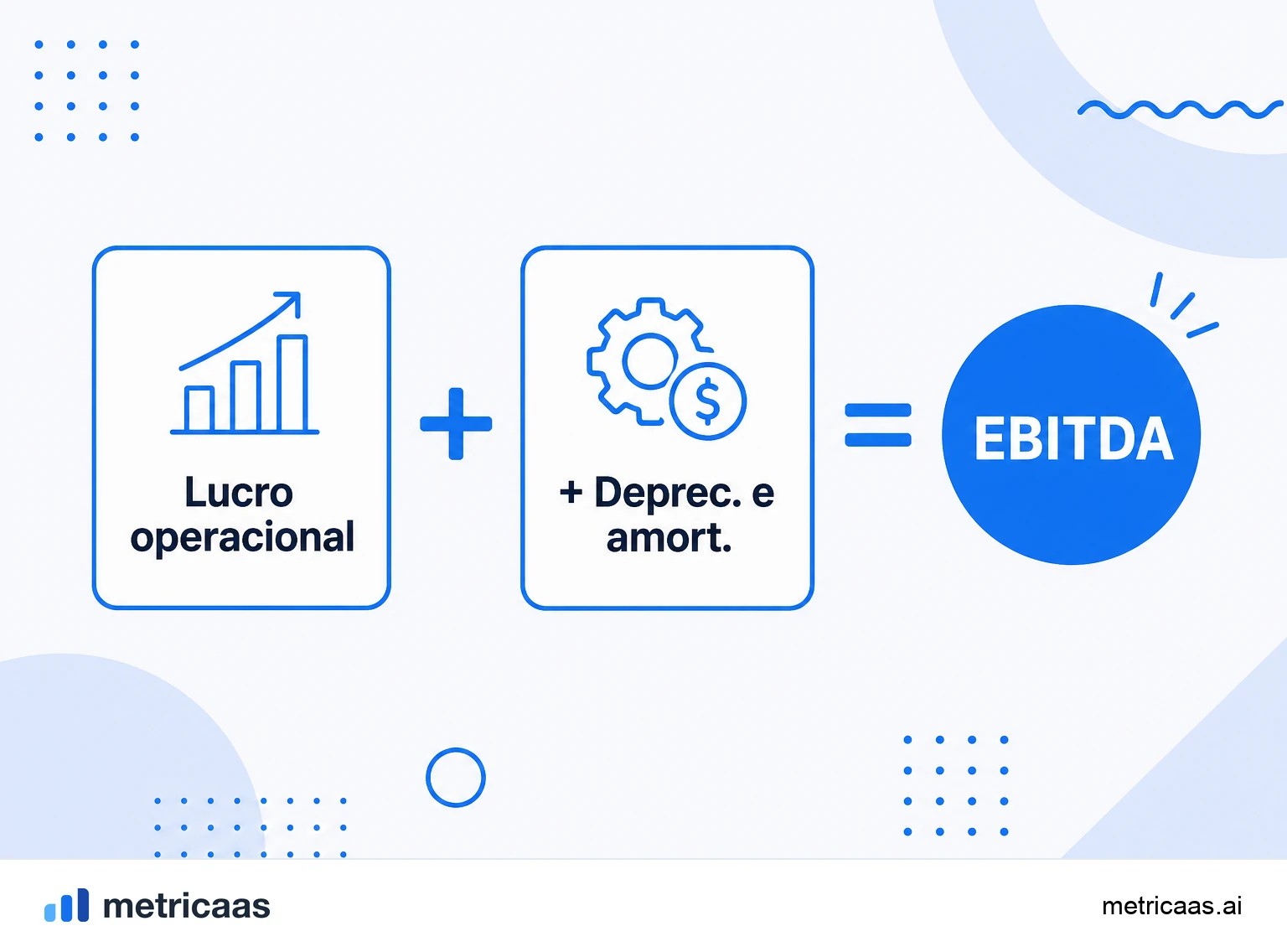 Infográfico do cálculo do EBITDA: do lucro operacional ao EBITDA somando depreciação e amortização.