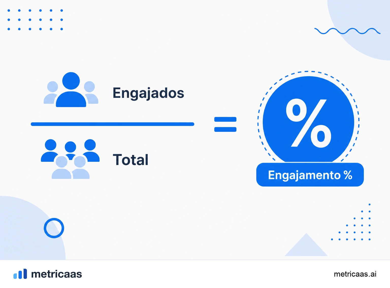 Infográfico da taxa de engajamento: usuários que fazem a ação-chave divididos pelo total de usuários no período.