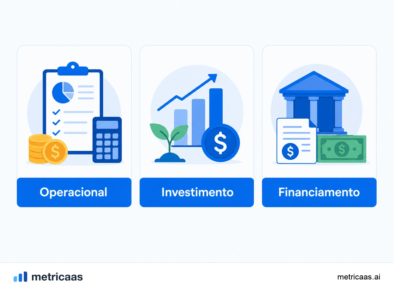 Ilustração da cobrança anual antecipada: caixa recebido de uma vez enquanto a receita é reconhecida mês a mês.