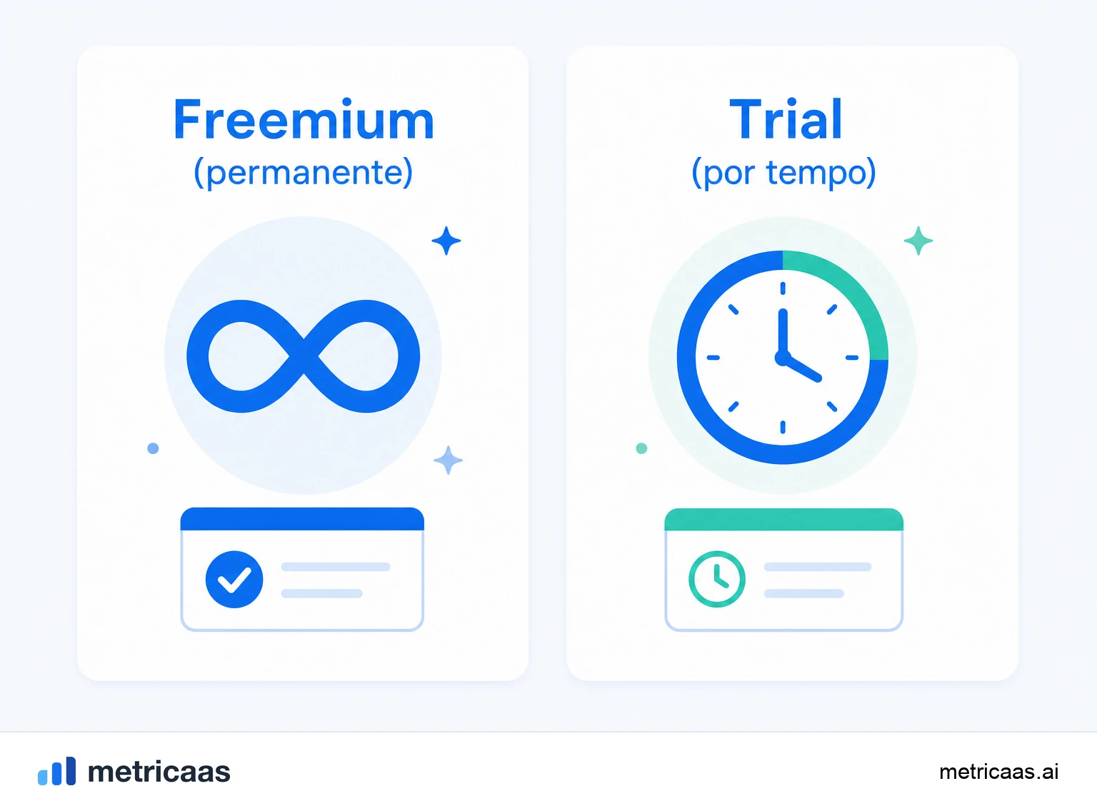 Ilustração da linha do gratuito no freemium: recursos divididos entre um plano gratuito e um plano pago.