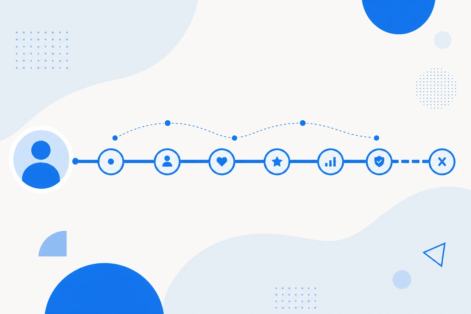 Ilustração da vida útil do cliente: uma linha do tempo mostrando quanto tempo, em média, um cliente permanece ativo.