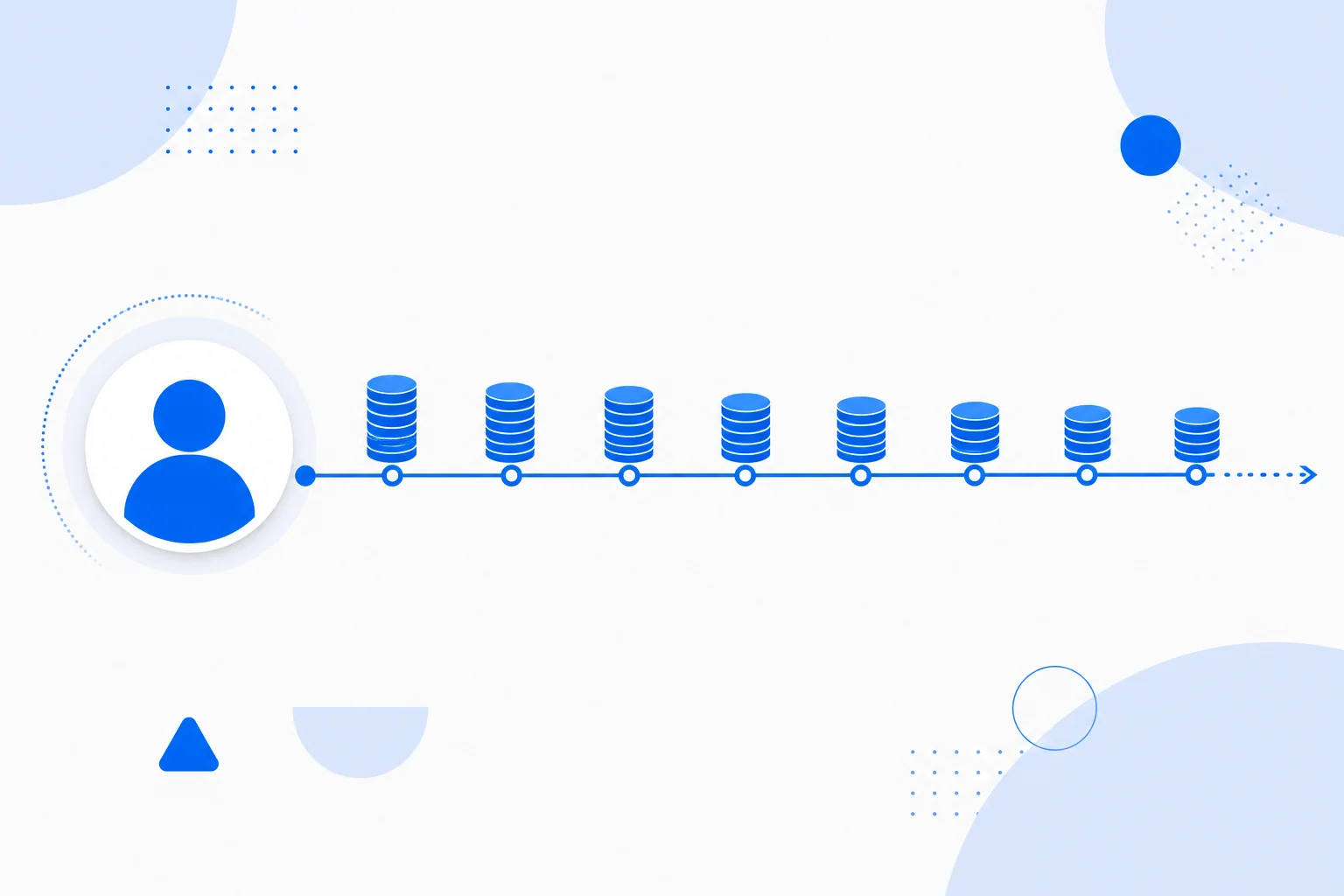 Ilustração de lifetime value: um cliente gerando valor recorrente ao longo de uma linha do tempo até o fim da relação.