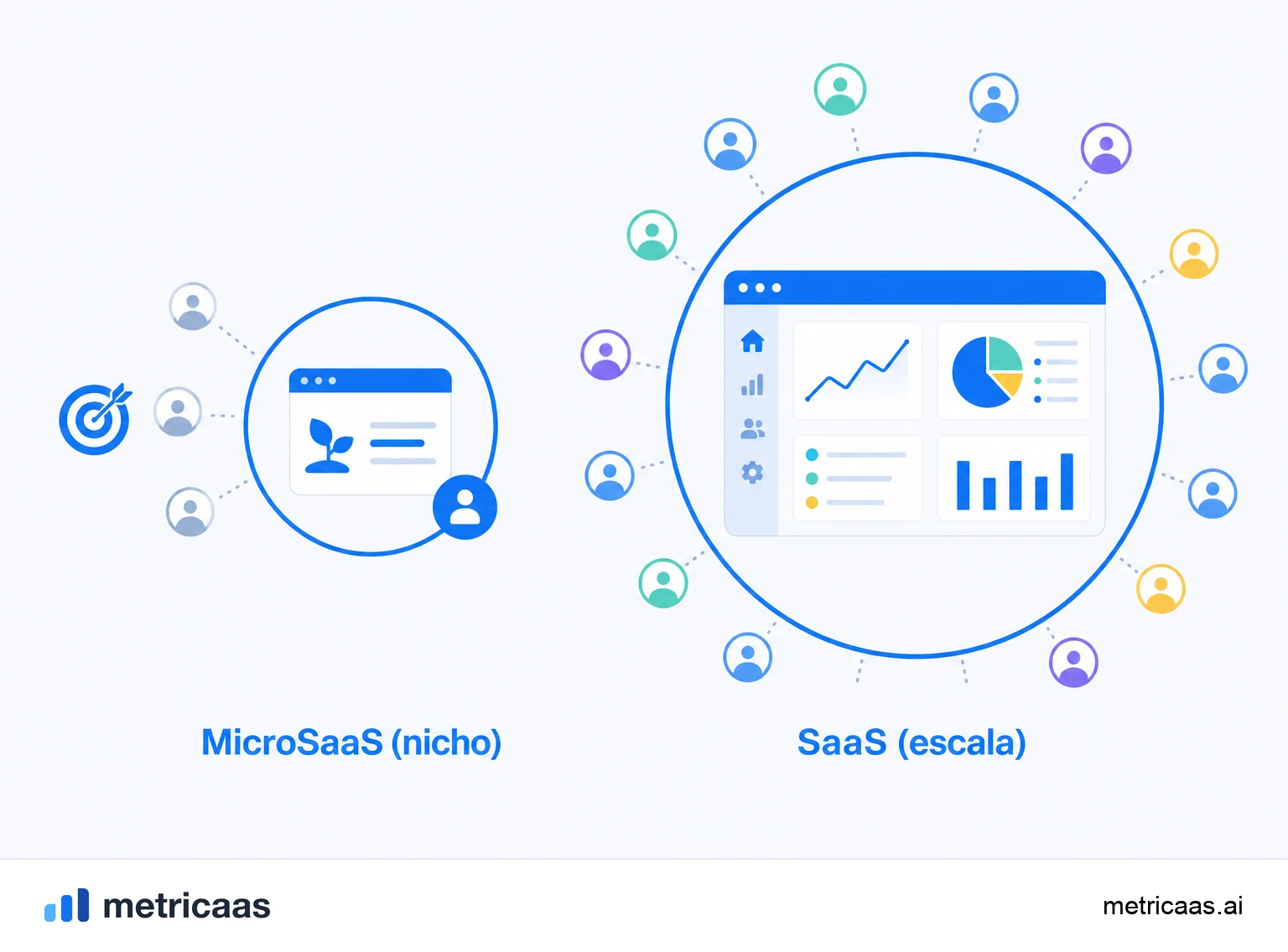 Ilustração de ideias de MicroSaaS: pequenas ferramentas de nicho como legendas, faturas e escalas.