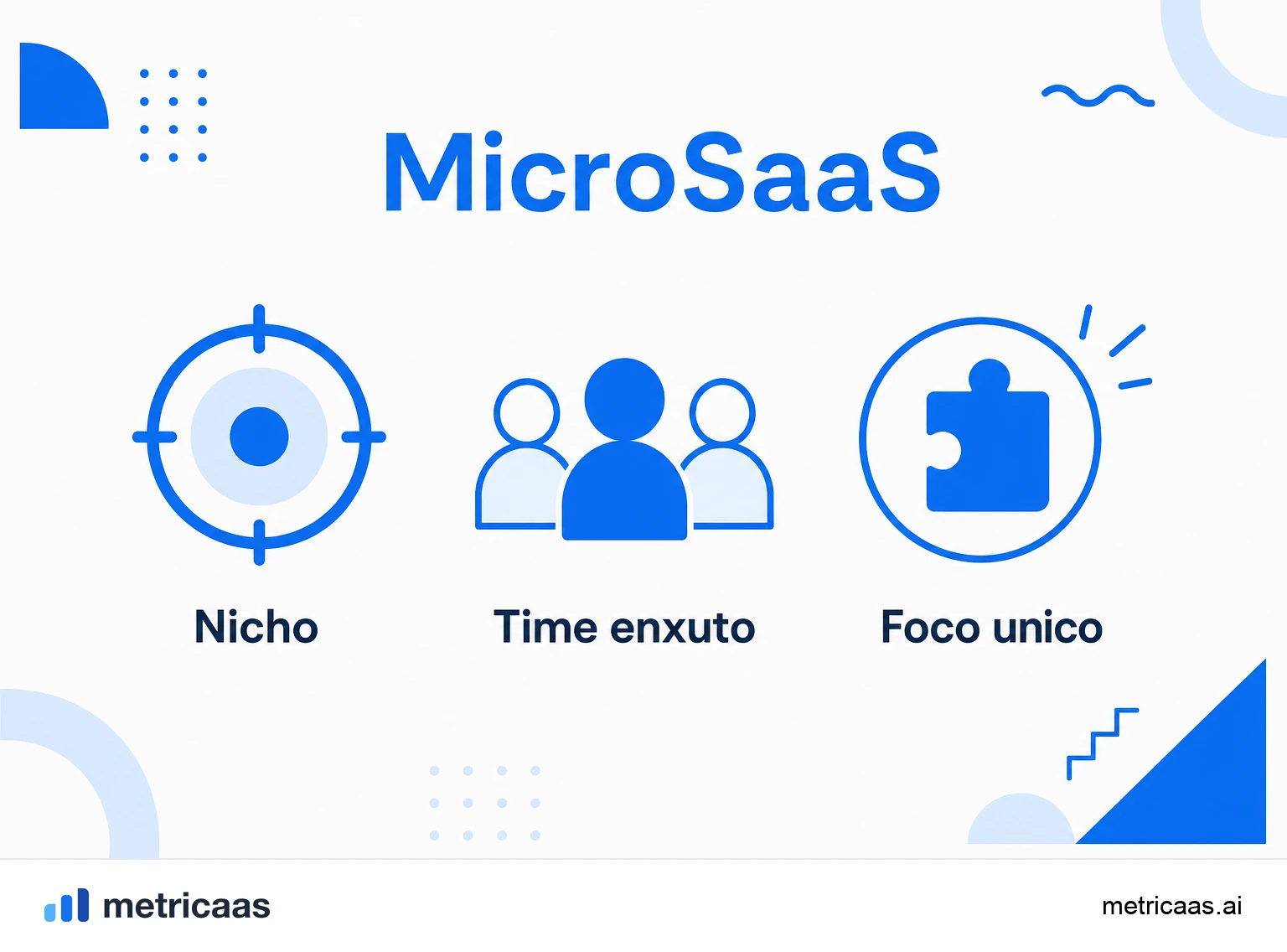 Infográfico comparando MicroSaaS e SaaS tradicional: nicho contra mercado amplo, time mínimo contra time grande, caixa próprio contra capital de risco.