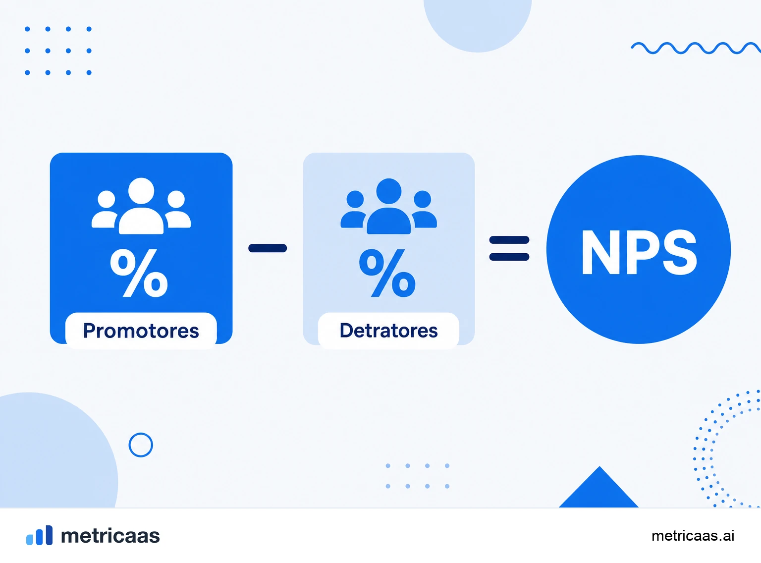 Infográfico do cálculo do NPS: a porcentagem de promotores menos a de detratores, com os neutros de fora.