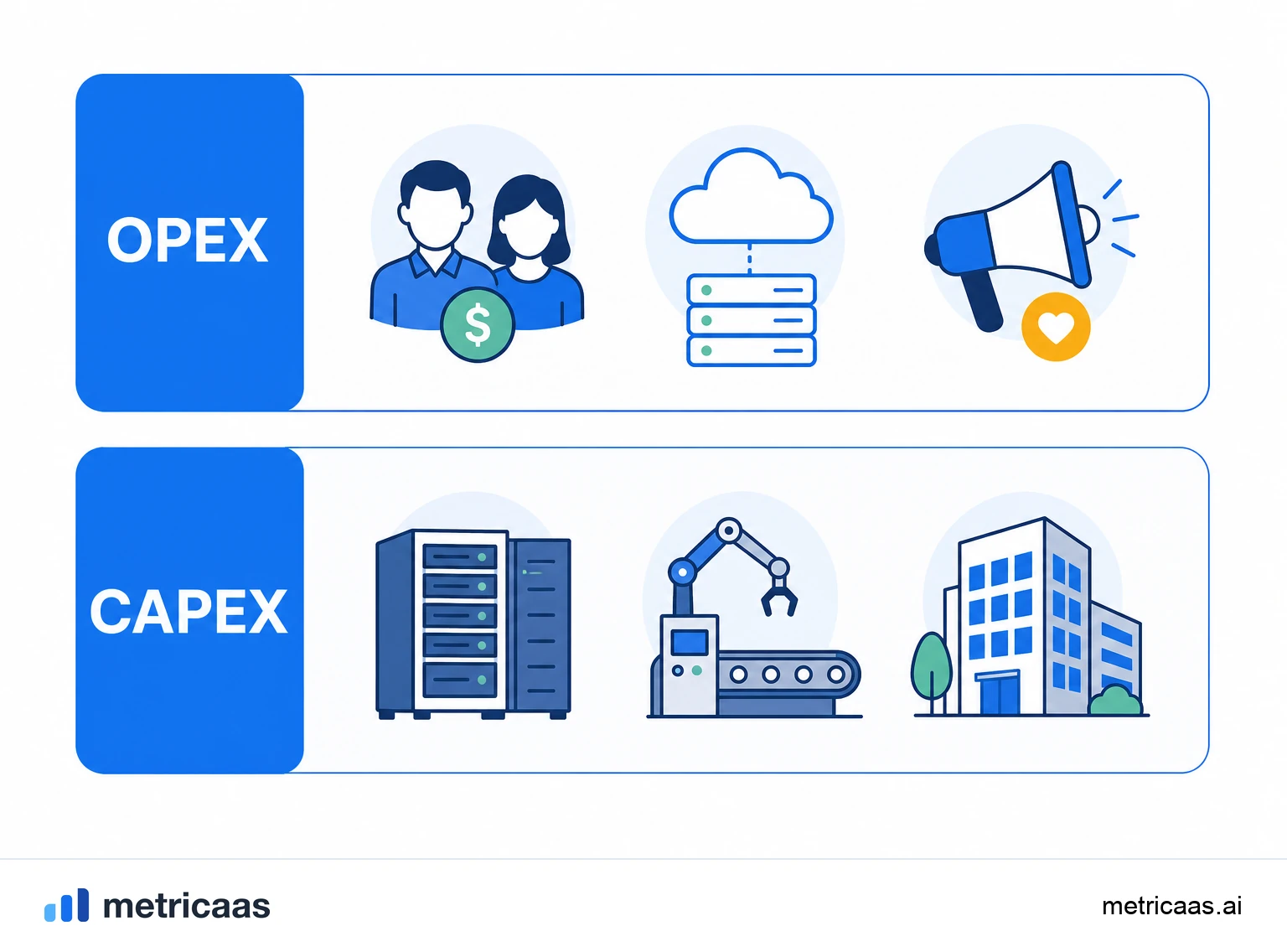 Ilustração da migração de CAPEX para OPEX no SaaS: servidores próprios substituídos por uma conta de nuvem mensal e flexível.