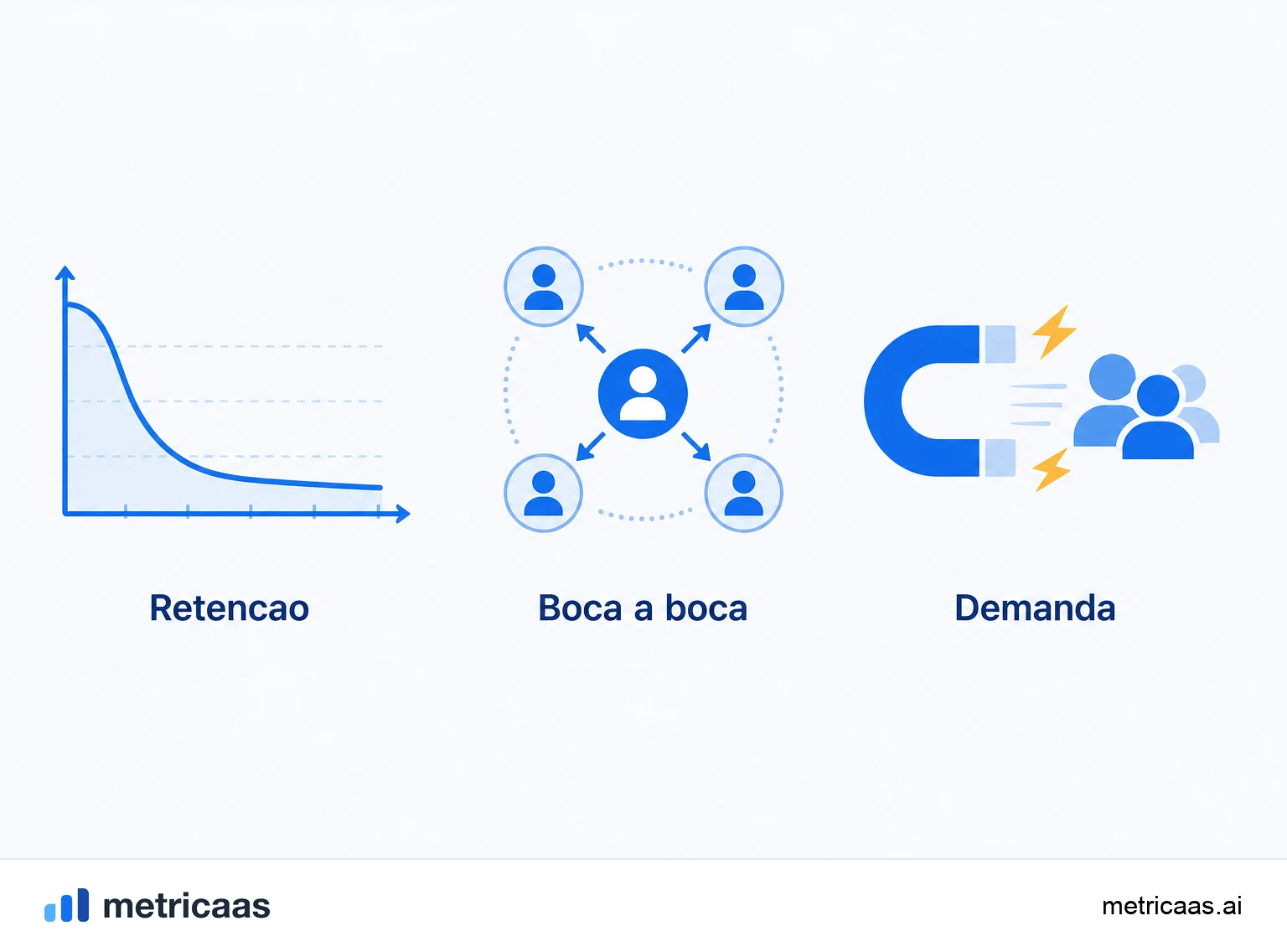 Ilustração de um balde furado: aquisição entrando por cima e clientes escapando pelos furos por falta de encaixe.