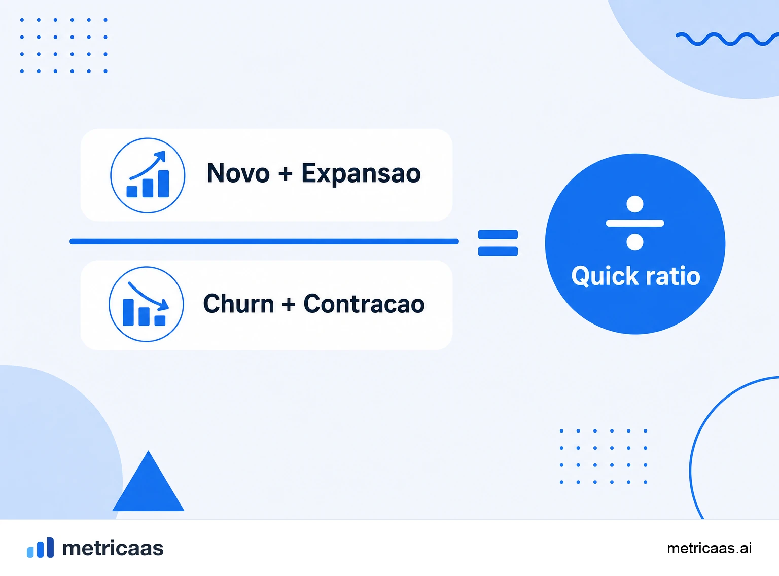 Infográfico da fórmula do SaaS quick ratio: MRR novo mais expansão sobre MRR de churn mais contração.