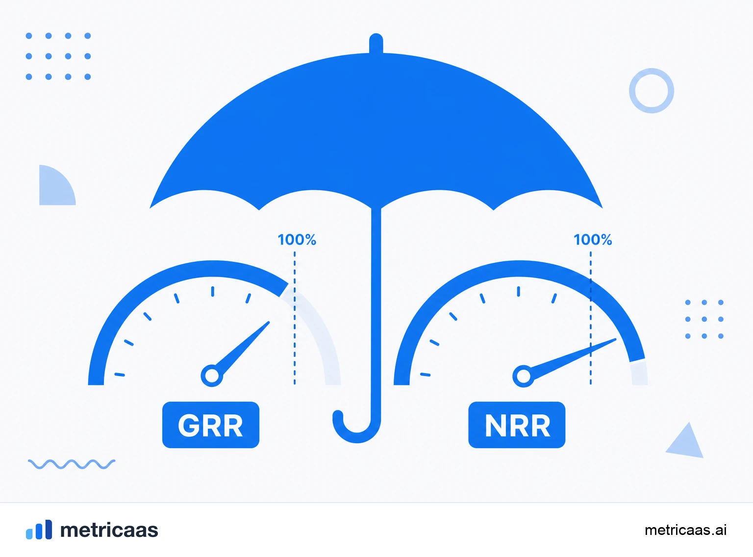Infográfico da retenção de receita: a receita inicial da base menos churn e contrações forma a retenção bruta, e somando as expansões forma a retenção líquida.