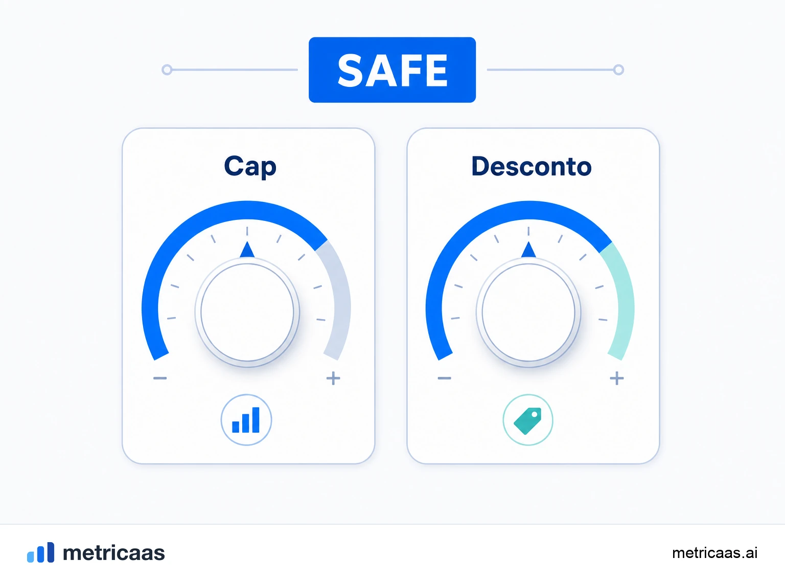 Ilustração de SAFEs empilhados: vários aportes acumulados que convertem juntos e diluem os fundadores.