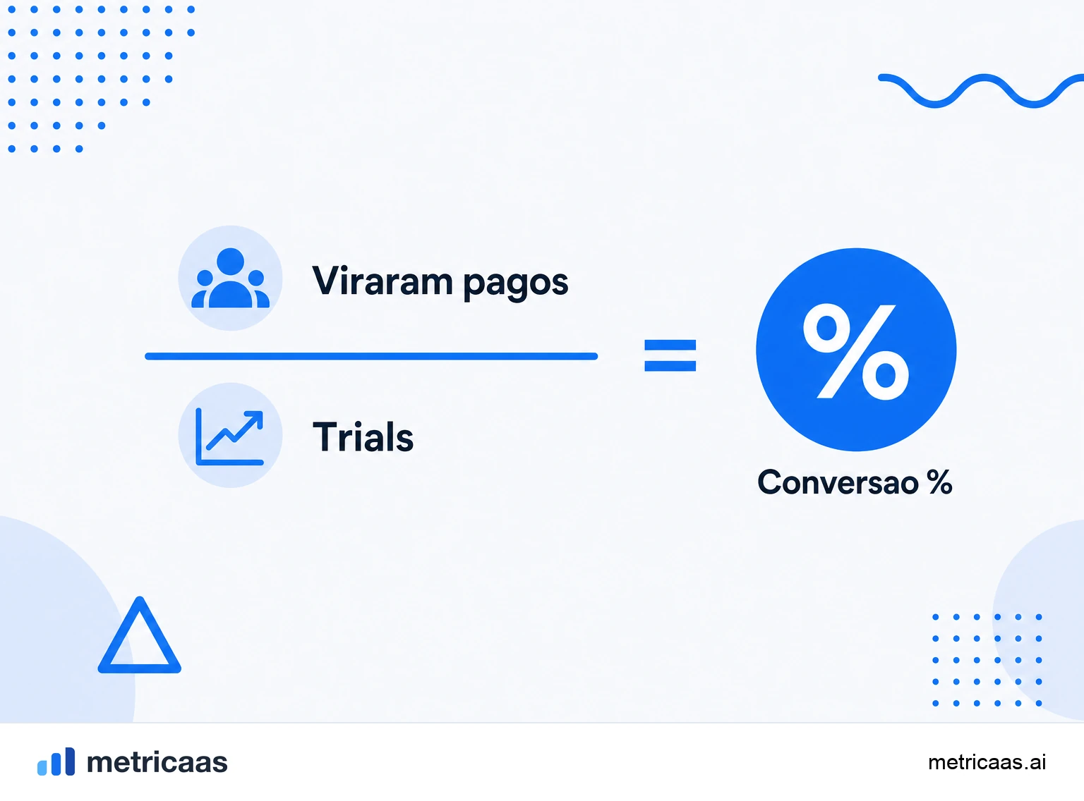 Infográfico da conversão de trial: conversões pagas divididas por trials iniciados formando a taxa em percentual.